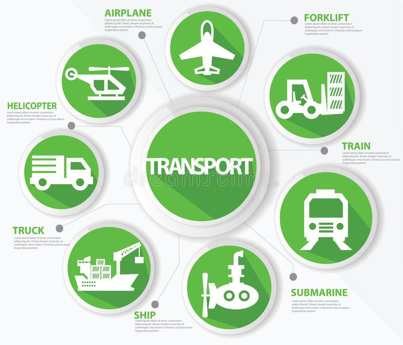 triển khai logistics xanh